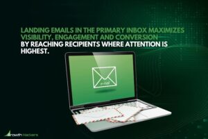 Landing emails in the primary inbox maximizes visibility engagement and conversion by reaching recipients where attention is highest