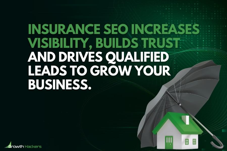 Insurance SEO increases visibility builds trust and drives qualified leads to grow your business