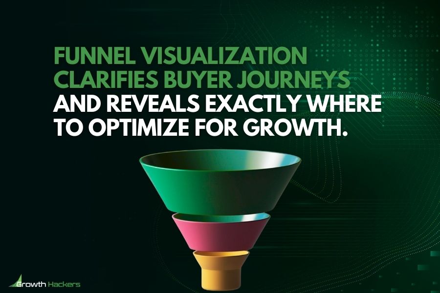 Funnel visualization clarifies buyer journeys and reveals exactly where to optimize for growth