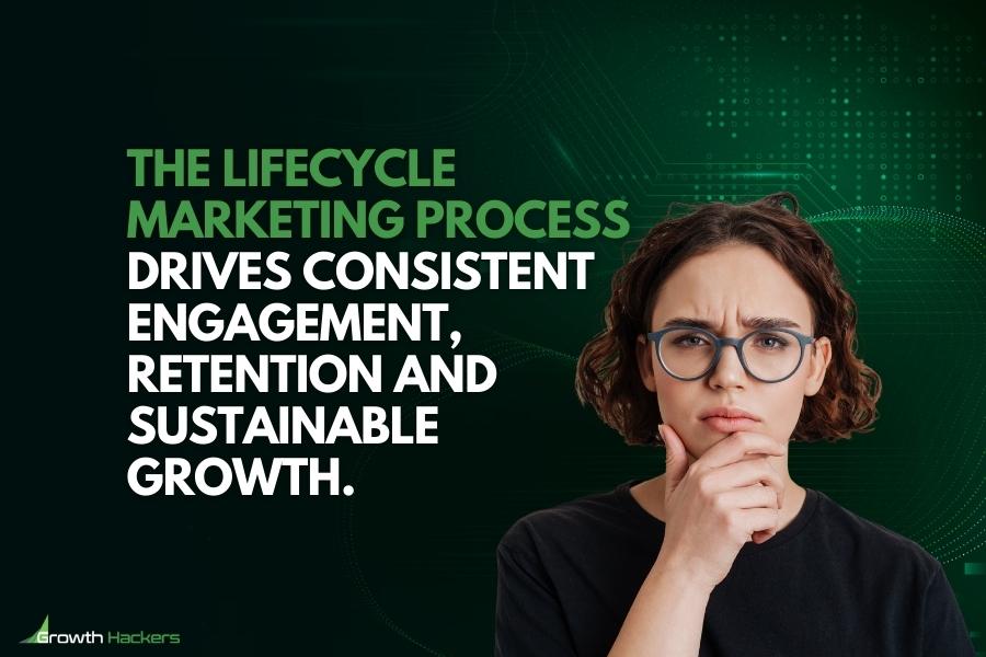 The lifecycle marketing process drives consistent engagement retention and sustainable growth