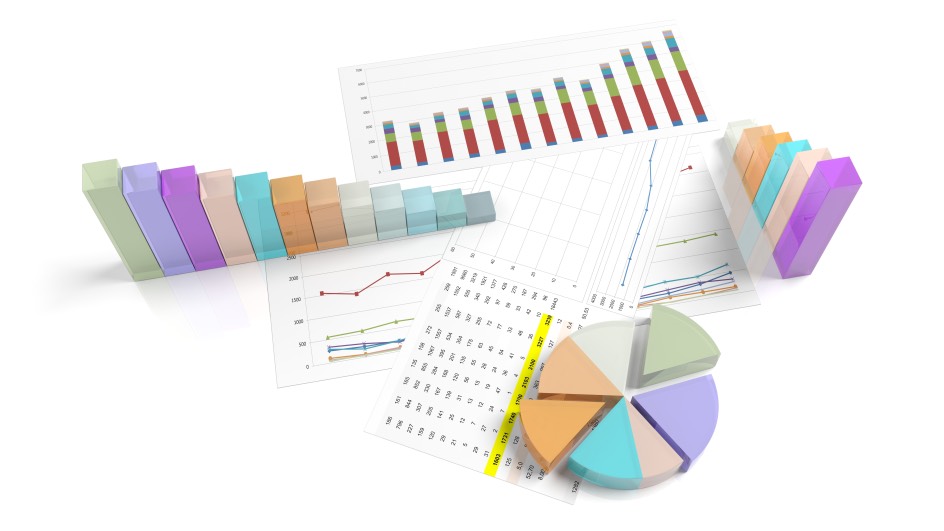 Track Important KPI KPIs Key Performance Indicator Indicators Charts Graphs