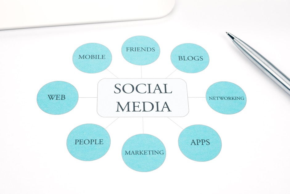 Social Media Marketig Concept Management Promotion Trend