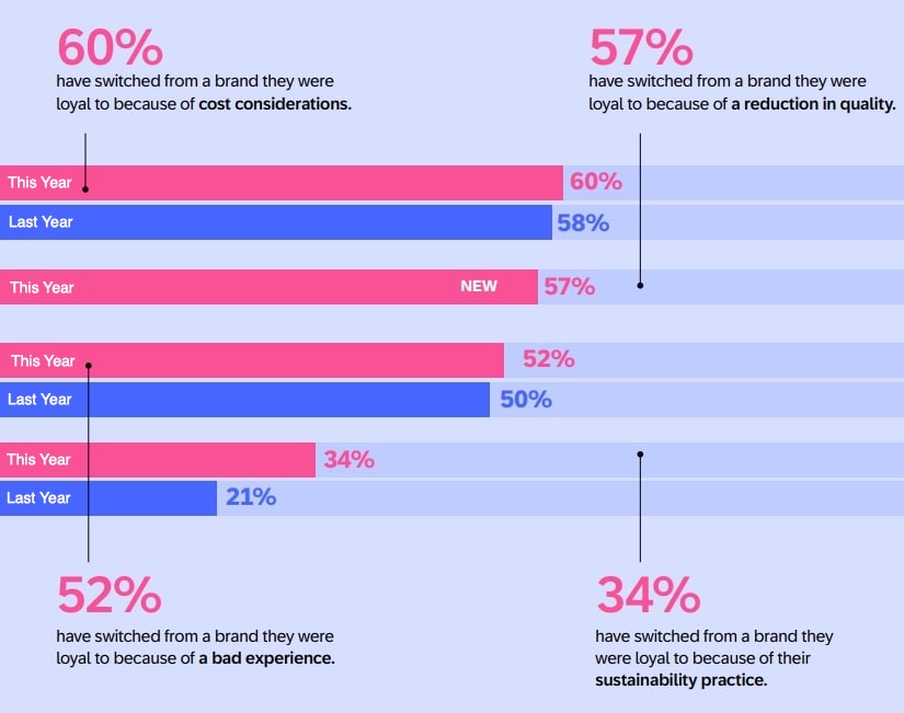 Brand Change Cost Considerations Stats Graphs