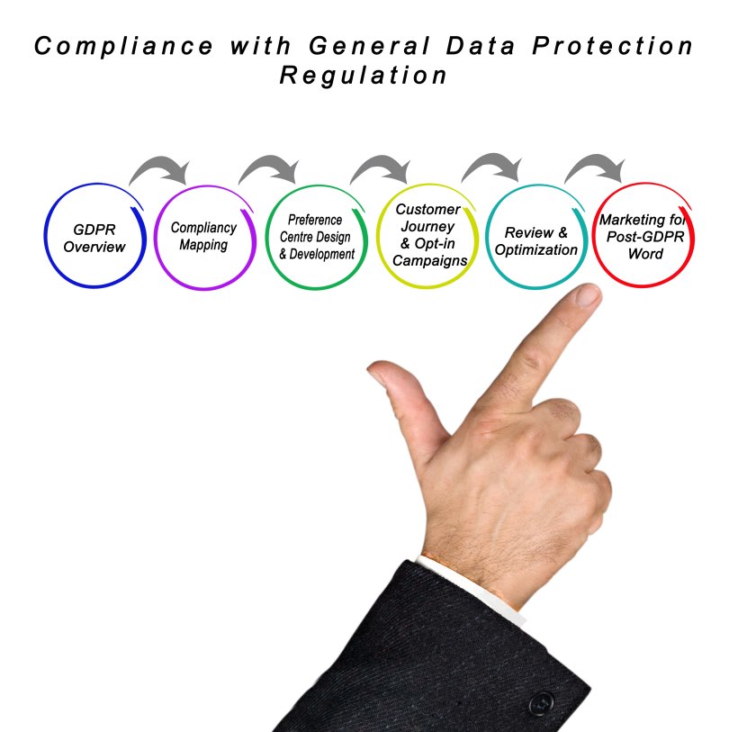 Compliance with Generate Data Protection Regulation Overview Mapping