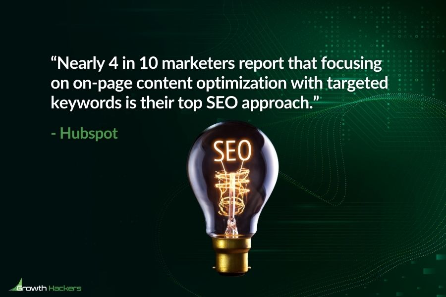 Nearly 4 in 10 marketers report that focusing on on-page content optimization with targeted keywords is their top SEO approach Hubspot