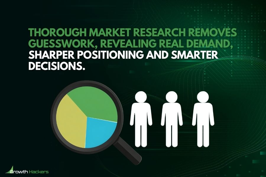 Thorough market research removes guesswork revealing real demand sharper positioning and smarter decisions