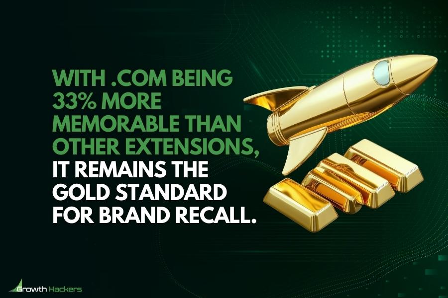With .com Being 33 More Memorable Than Other Extensions It Remains The Gold Standard for Brand Recall