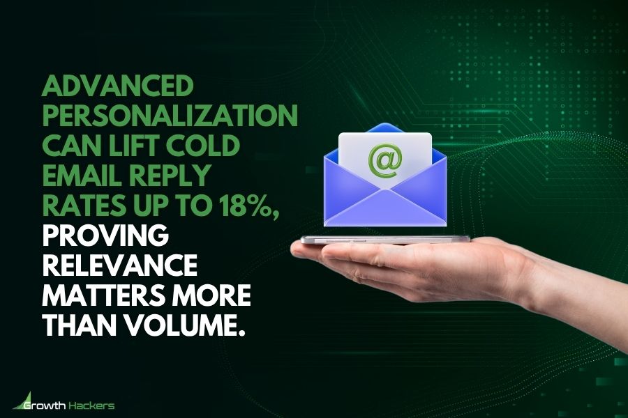 Advanced personalization can lift cold email reply rates up to 18_, proving relevance matters more than volume.