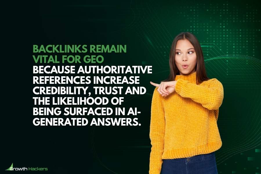 Backlinks remain vital for GEO because authoritative references increase credibility trust and the likelihood of being surfaced in AI-generated answers