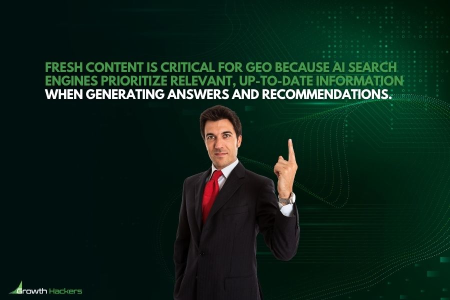 Fresh content is critical for GEO because AI search engines prioritize relevant up-to-date information when generating answers and recommendations