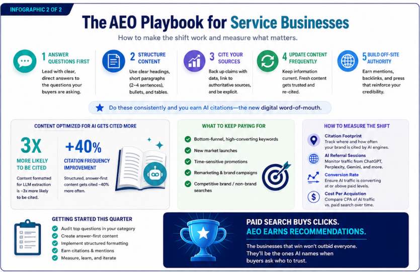 AEO Playbook for Service Businesses
