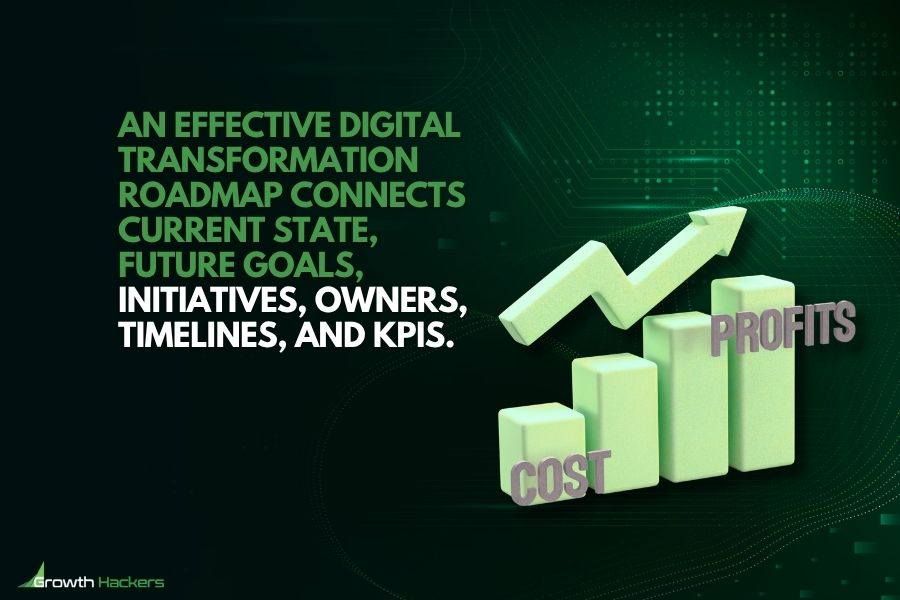 An effective digital transformation roadmap connects current state, future goals, initiatives, owners, timelines, and KPIs.