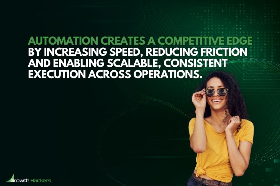 Automation creates a competitive edge by increasing speed reducing friction and enabling scalable consistent execution across operations