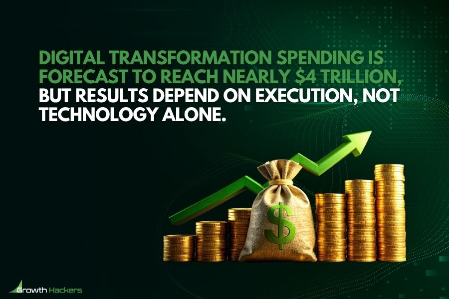 Digital transformation spending is forecast to reach nearly $4 trillion, but results depend on execution, not technology alone