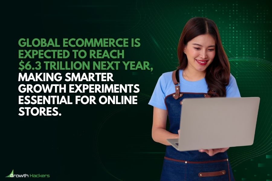 Global eCommerce is expected to reach $6.3 trillion, making smarter growth experiments essential for online stores that want to stand out.