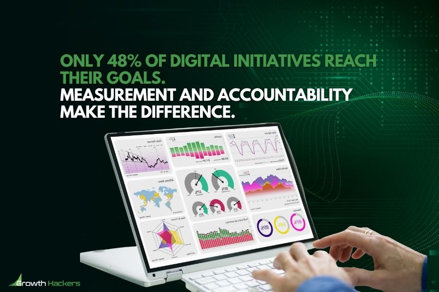 Only 48% Of Digital Initiatives Reach Their Goals. Measurement And Accountability Make The Difference