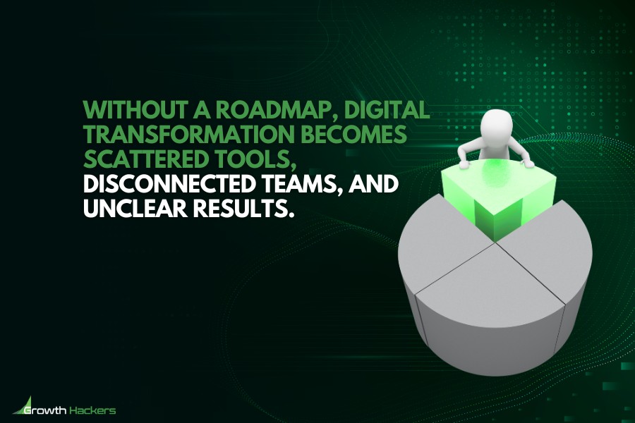 Without a roadmap, digital transformation becomes scattered tools, disconnected teams, and unclear results