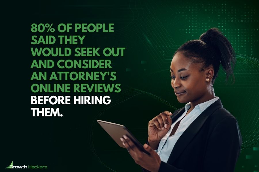 80% of people said they would seek out and consider an attorney's online reviews before hiring them