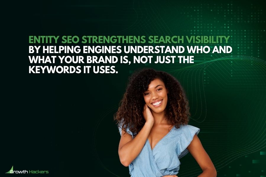 Entity SEO strengthens search visibility by helping engines understand who and what your brand is not just the keywords it uses