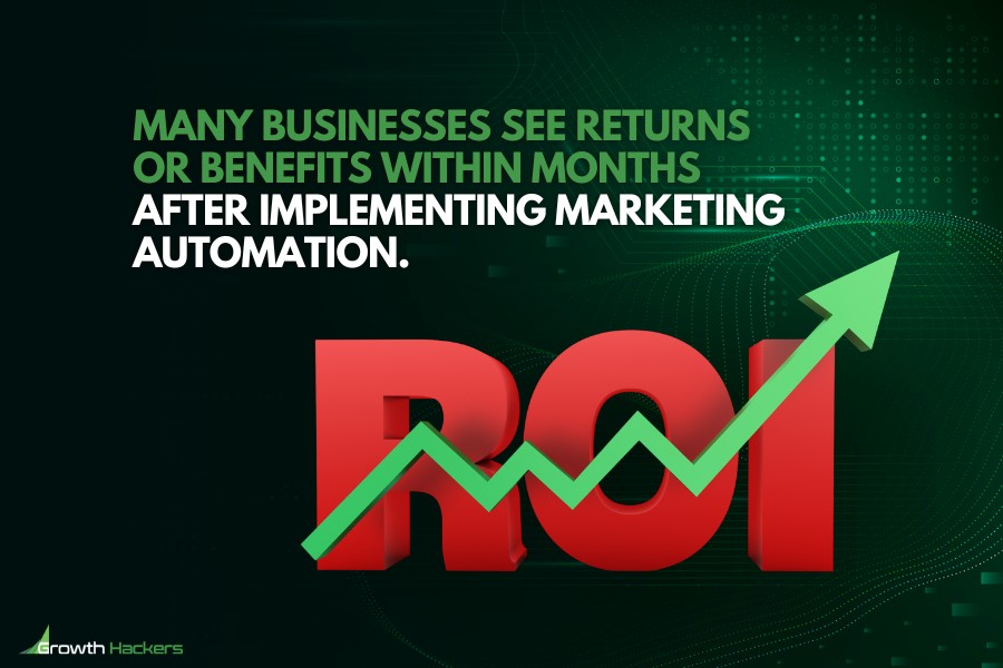 Many businesses see returns or benefits within months AFTER implementing marketing automation