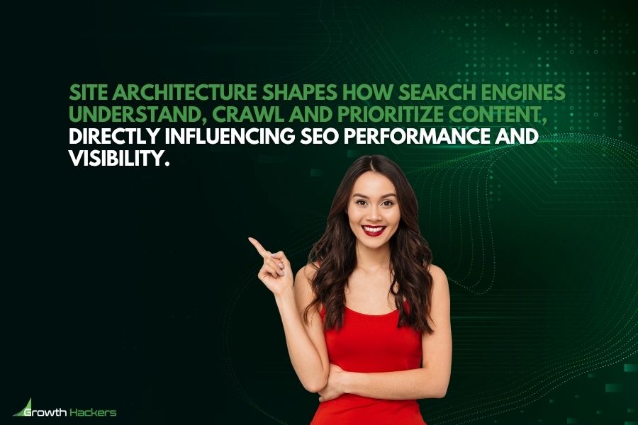Site architecture shapes how search engines understand crawl and prioritize content directly influencing SEO performance and visibility