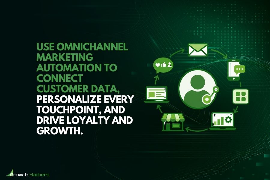 Use omnichannel marketing automation to connect customer data, personalize every touchpoint, and drive engagement, loyalty, and growth