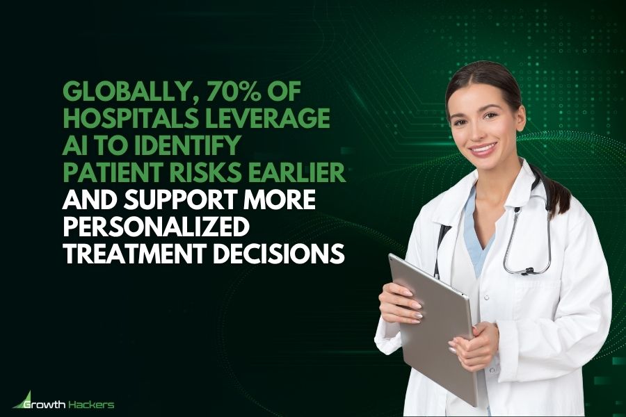 globally, 70% of Hospitals Leverage AI to Identify Patient Risks Earlier and Support More Personalized Treatment Decisions