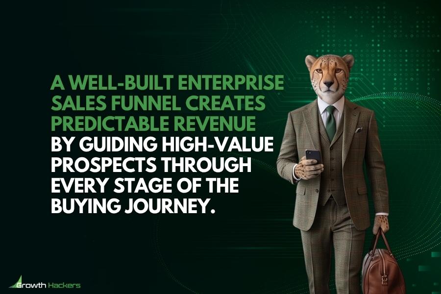 A well-built enterprise sales funnel creates predictable revenue by guiding high-value prospects through every stage of the buying journey