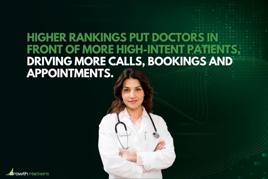Higher rankings put doctors in front of more high-intent patients driving more calls bookings and appointments