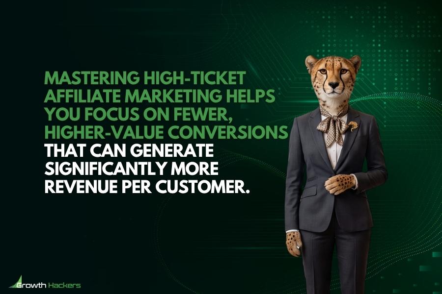 Mastering high-ticket affiliate marketing helps you focus on fewer higher-value conversions that can generate significantly more revenue per customer