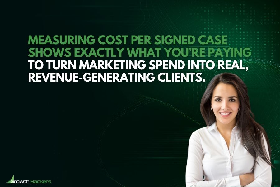 Measuring cost per signed case shows exactly what you’re paying to turn marketing spend into real revenue-generating clients