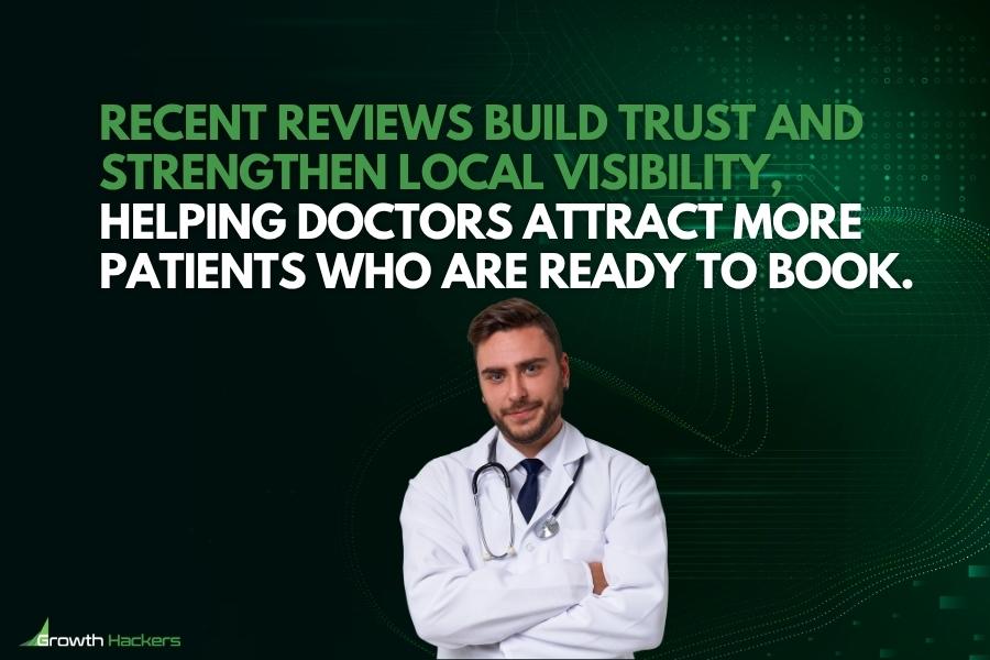Recent reviews build trust and strengthen local visibility helping doctors attract more patients who are ready to book