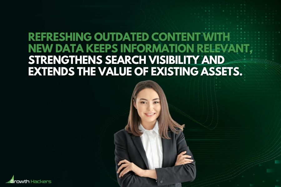 Refreshing outdated content with new data keeps information relevant strengthens search visibility and extends the value of existing assets