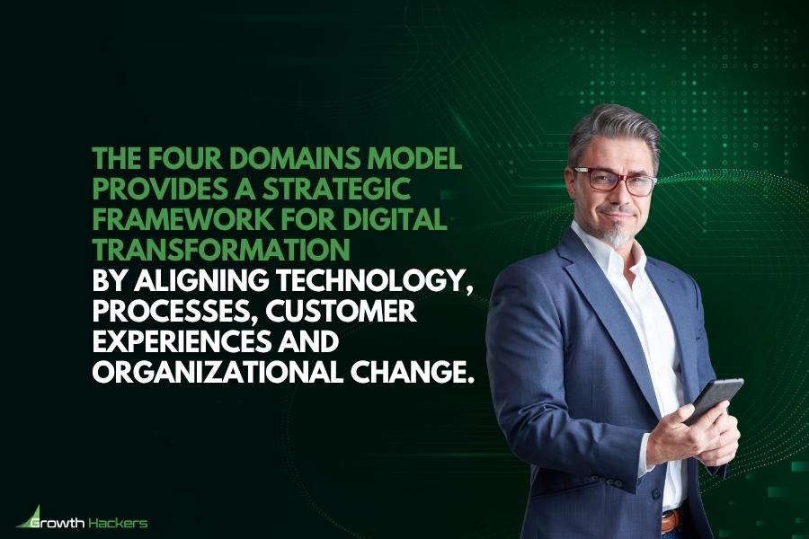 The Four Domains Model provides a strategic framework for digital transformation by aligning technology processes customer experiences and organizational change