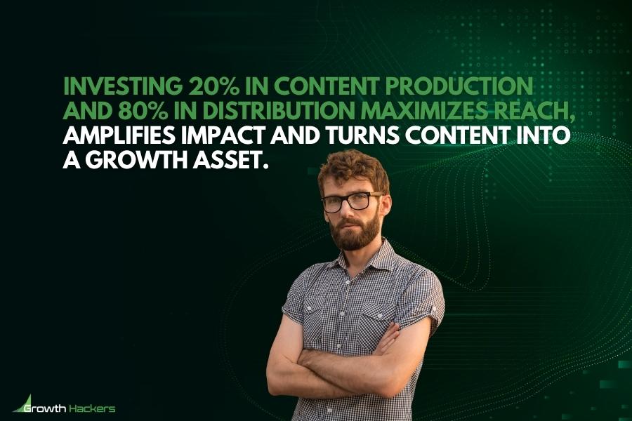 Investing 20% in content production and 80% in distribution maximizes reach amplifies impact and turns content into a growth asset