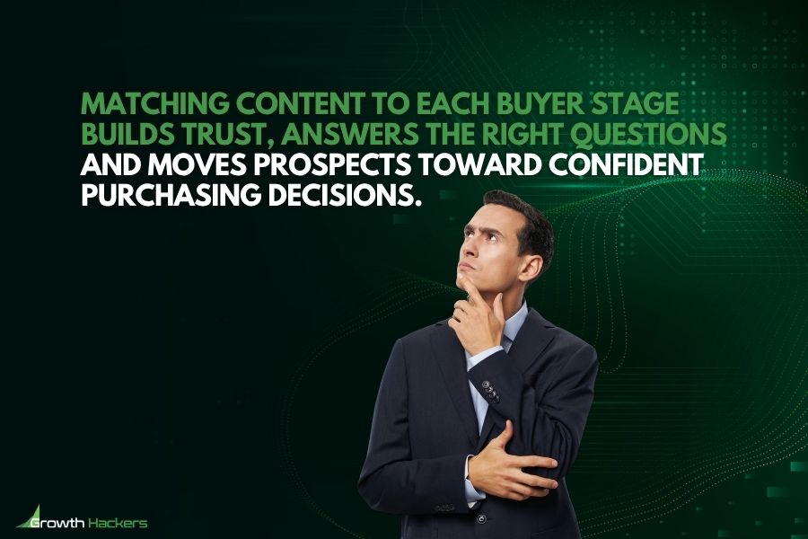 Matching content to each buyer stage builds trust answers the right questions and moves prospects toward confident purchasing decisions