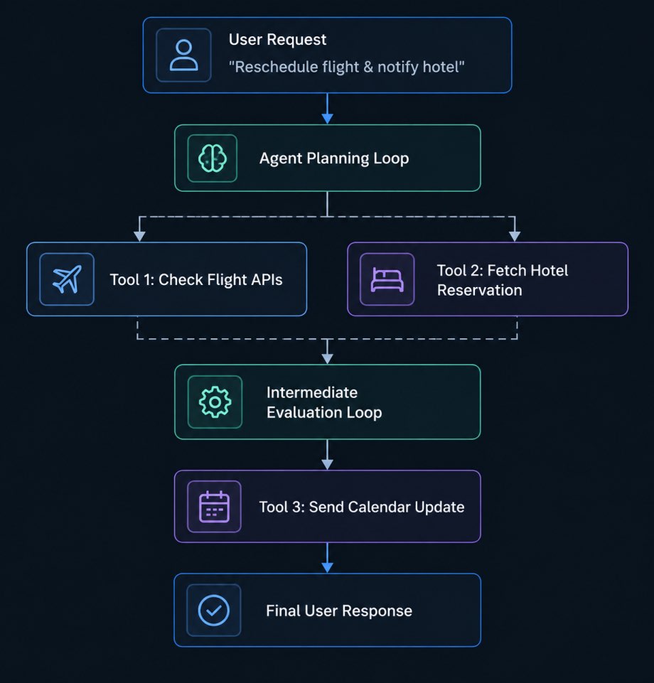 Single User Action Trigger Multiple AI Operations
