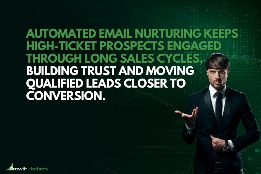 Automated email nurturing keeps high-ticket prospects engaged through long sales cycles building trust and moving qualified leads closer to conversion