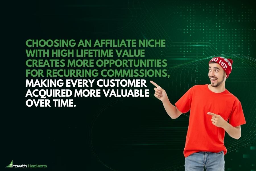 Choosing an affiliate niche with high lifetime value creates more opportunities for recurring commissions making every customer acquired more valuable over time