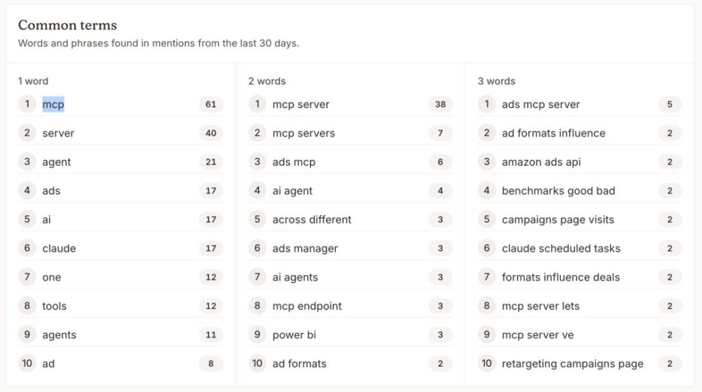 Common Terms Samples Words Phrases Found in Mentions Last 30 Days