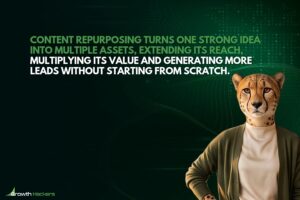 Content repurposing turns one strong idea into multiple assets extending its reach multiplying its value and generating more leads without starting from scratch