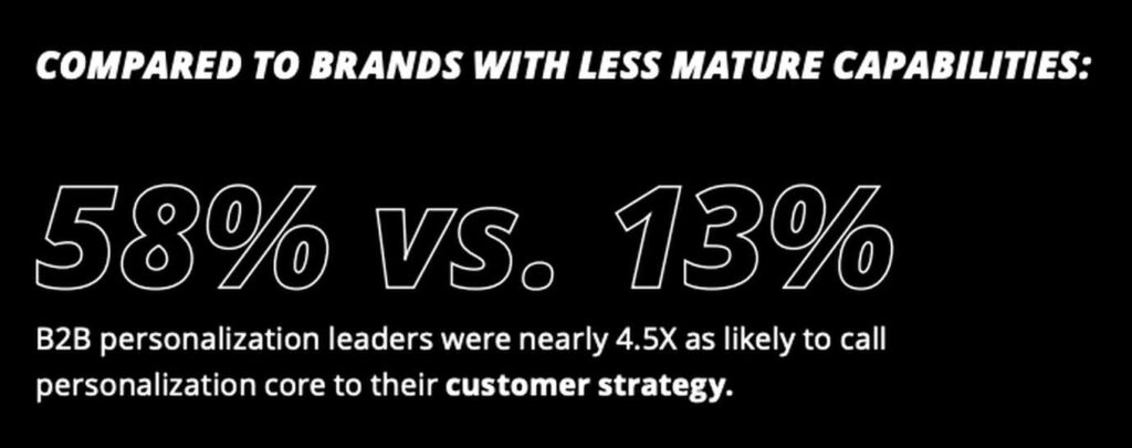 Mature Capabilities Comparison B2B Personalization Stats Customer Strategy